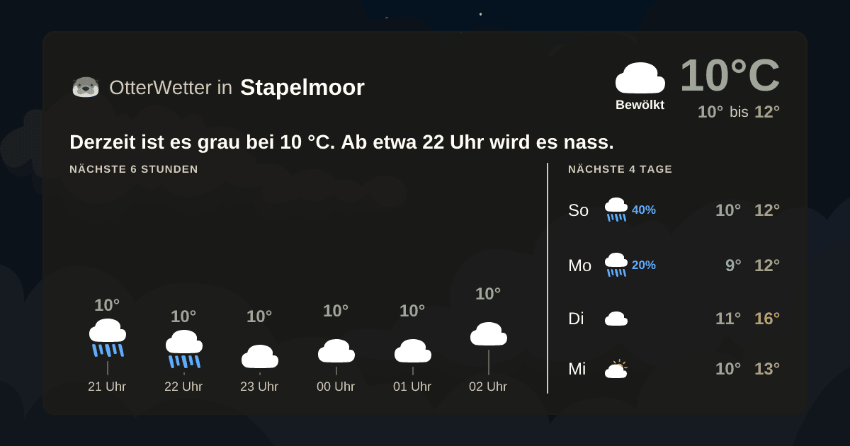 OtterWetter-Widget Stapelmoor