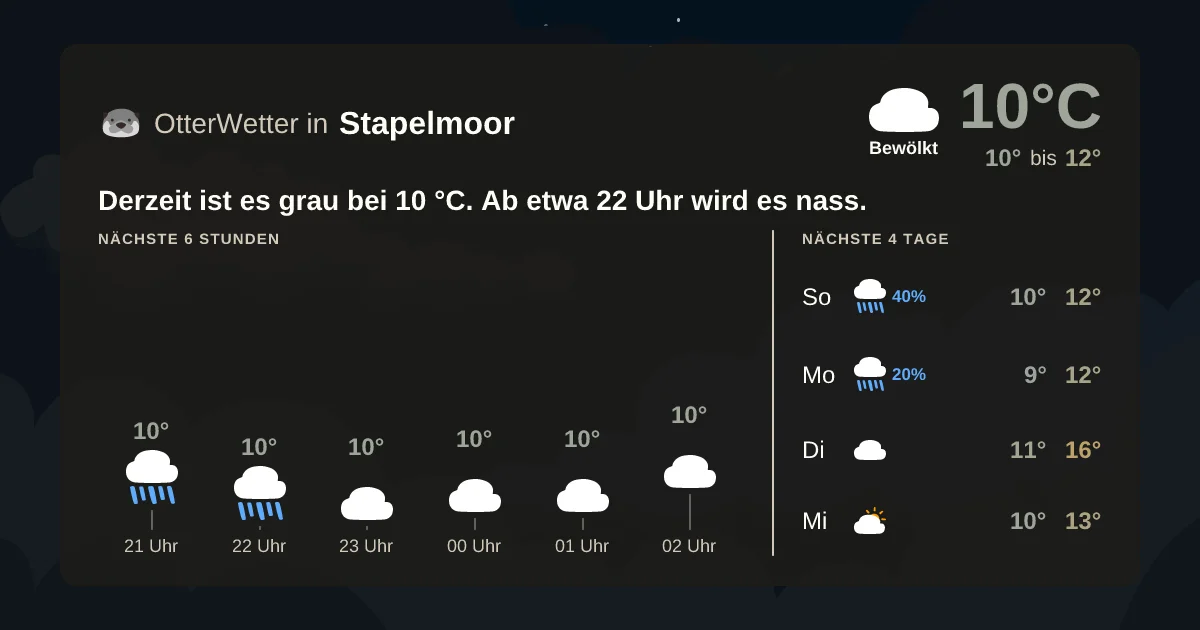 Widget-Vorschau für Stapelmoor Wetter-Widget-Vorschau mit Vorhersagedaten für Stapelmoor