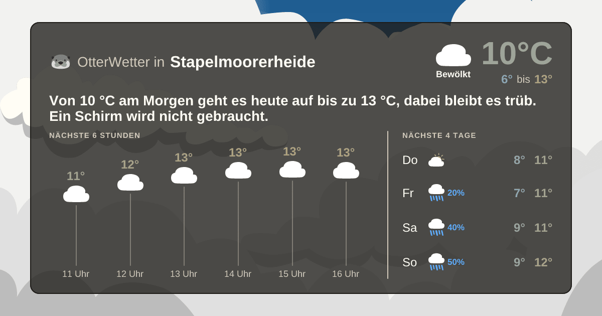 OtterWetter-Widget Stapelmoorerheide