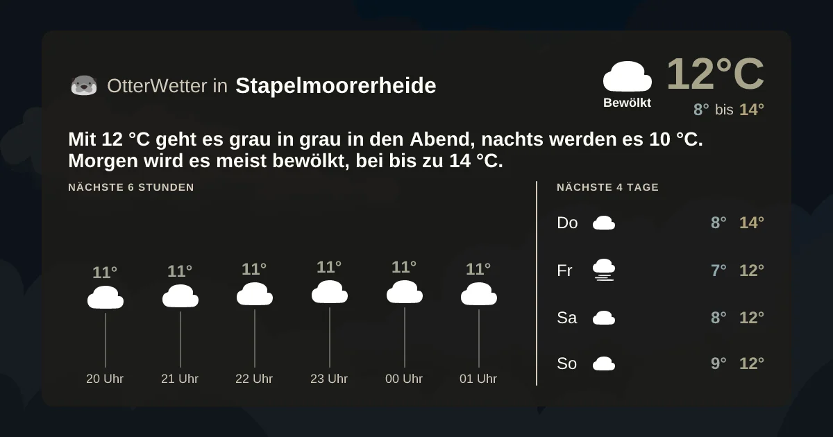 Widget-Vorschau für Stapelmoorerheide Wetter-Widget-Vorschau mit Vorhersagedaten für Stapelmoorerheide