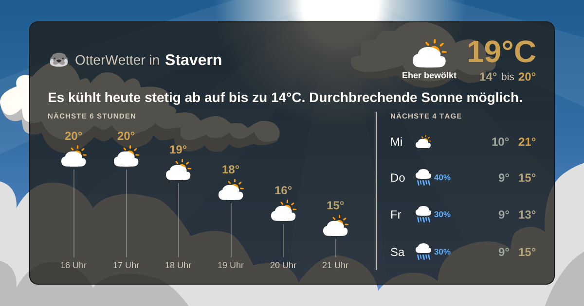 Wetter-Widget-Vorschau mit Vorhersagedaten für Stavern