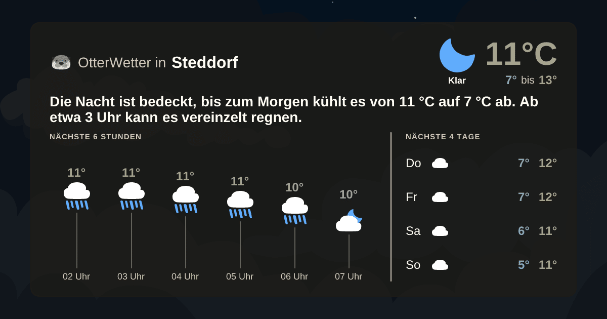 OtterWetter-Widget Steddorf