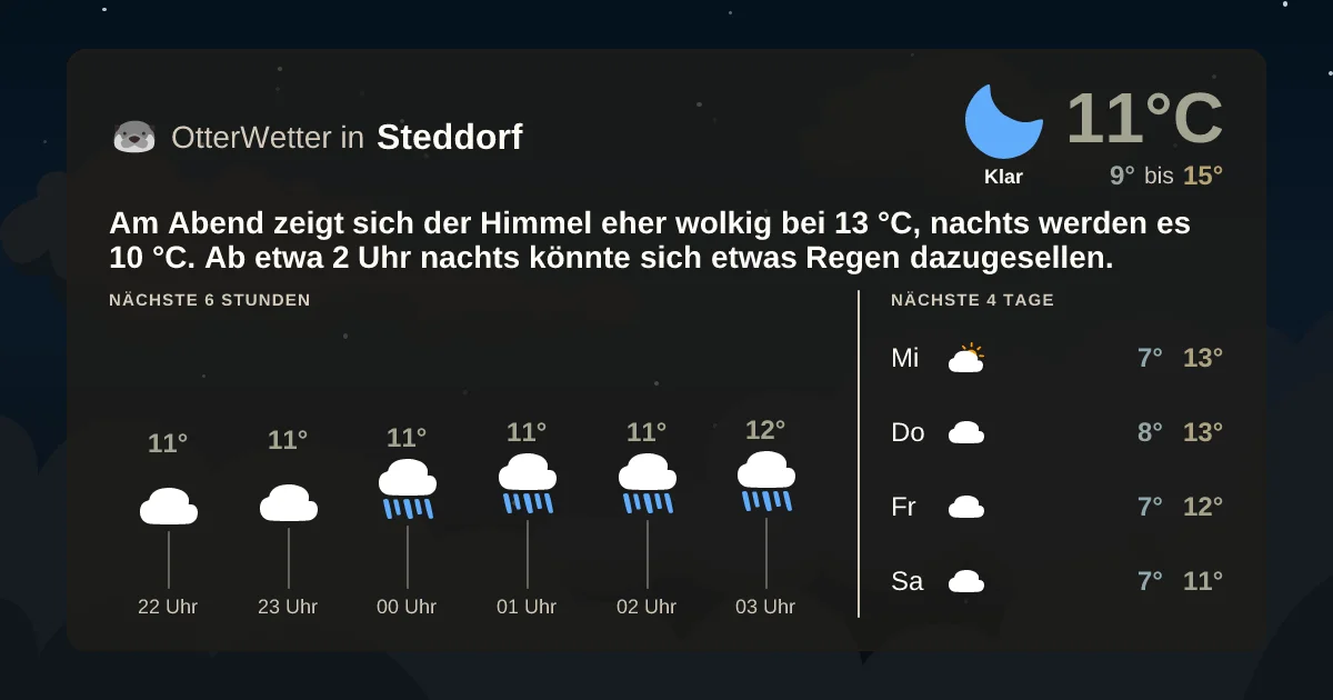 Wetter-Widget-Vorschau mit Vorhersagedaten für Steddorf