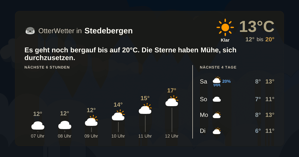 OtterWetter-Widget Stedebergen