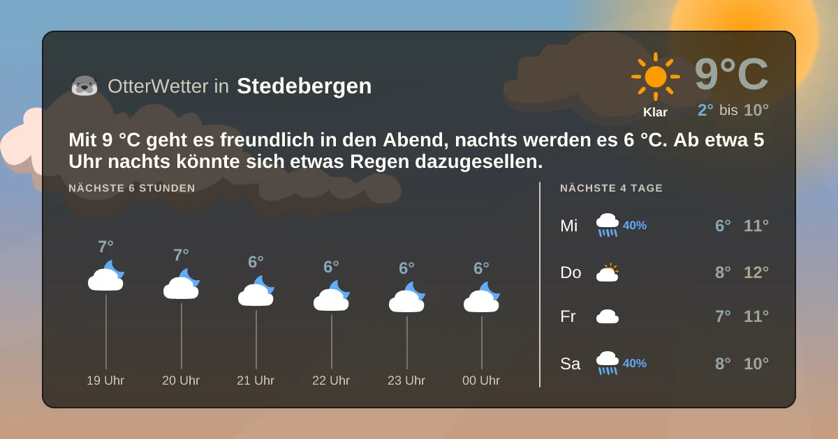 Wetter-Widget-Vorschau mit Vorhersagedaten für Stedebergen