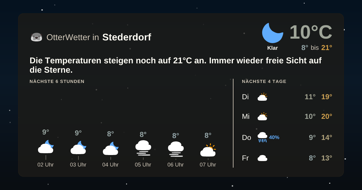 Widget-Vorschau für Stederdorf Wetter-Widget-Vorschau mit Vorhersagedaten für Stederdorf