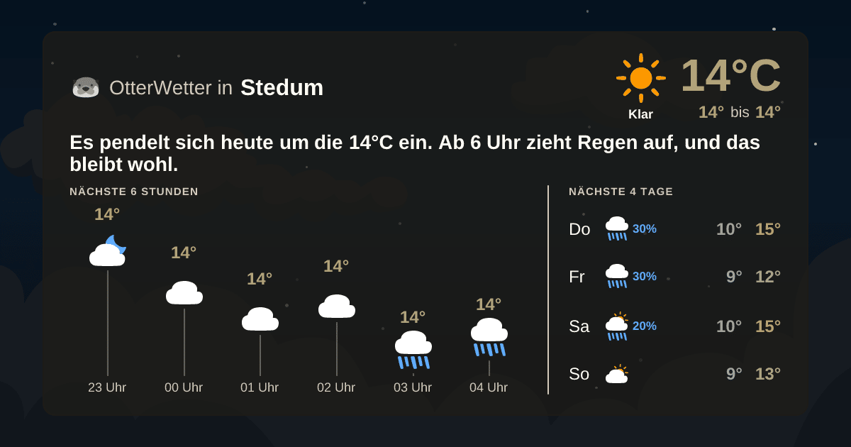 OtterWetter-Widget Stedum