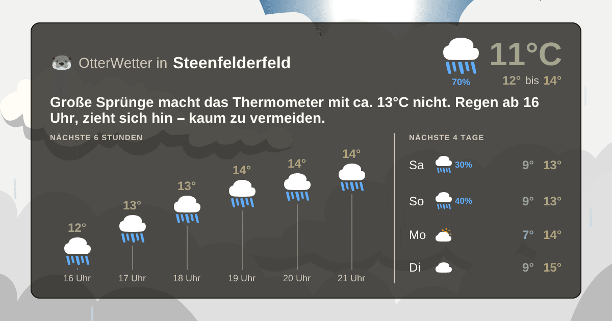OtterWetter-Widget Steenfelderfeld