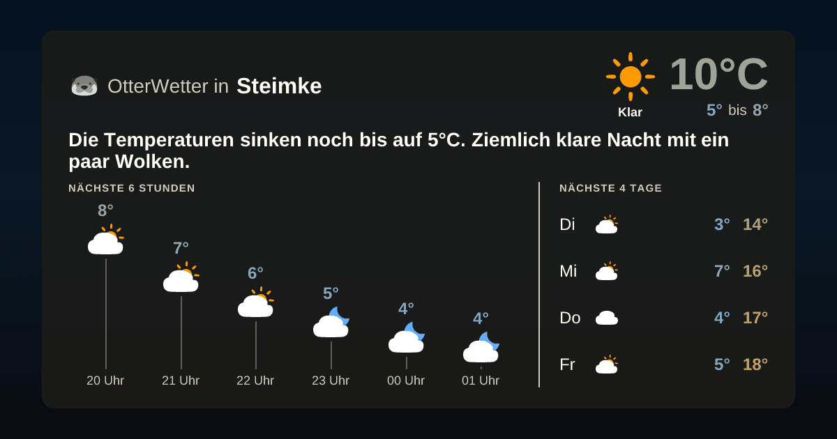 Widget-Vorschau für Steimke Wetter-Widget-Vorschau mit Vorhersagedaten für Steimke