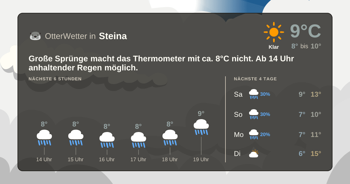 OtterWetter-Widget Steina