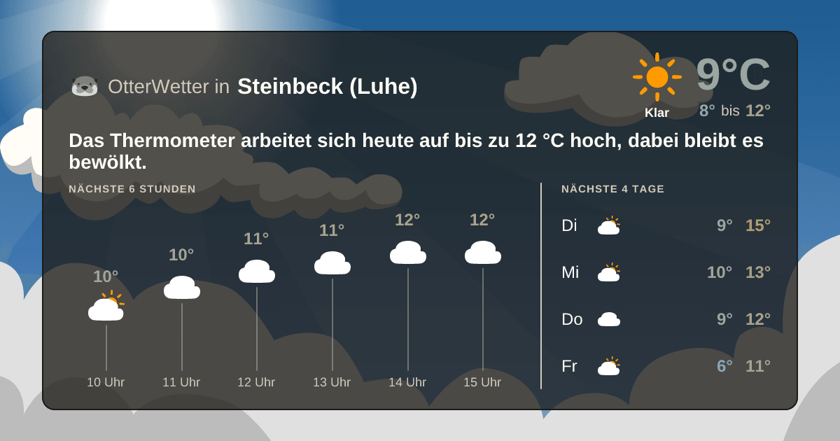 Wetter-Widget-Vorschau mit Vorhersagedaten für Steinbeck (Luhe)