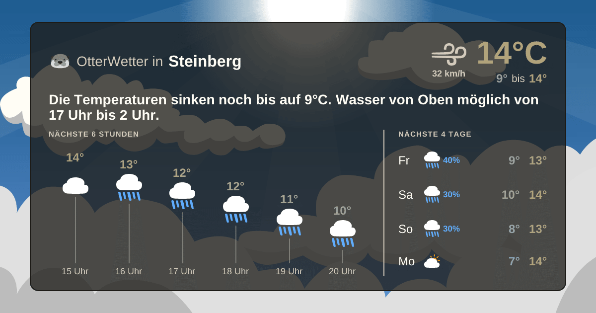 OtterWetter-Widget Steinberg