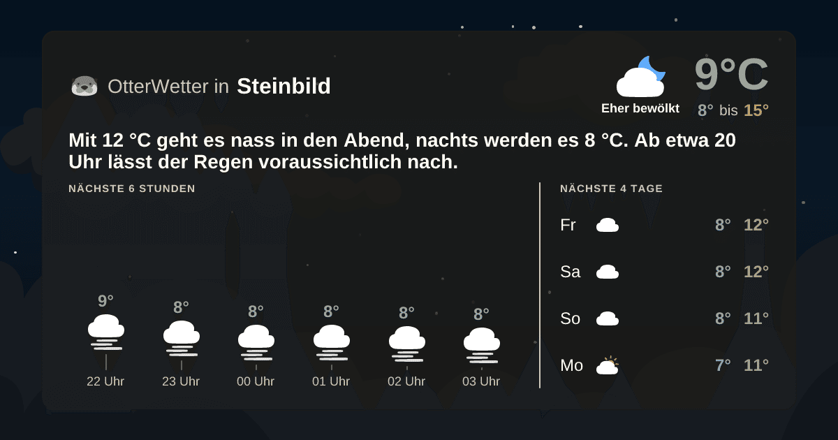 OtterWetter-Widget Steinbild