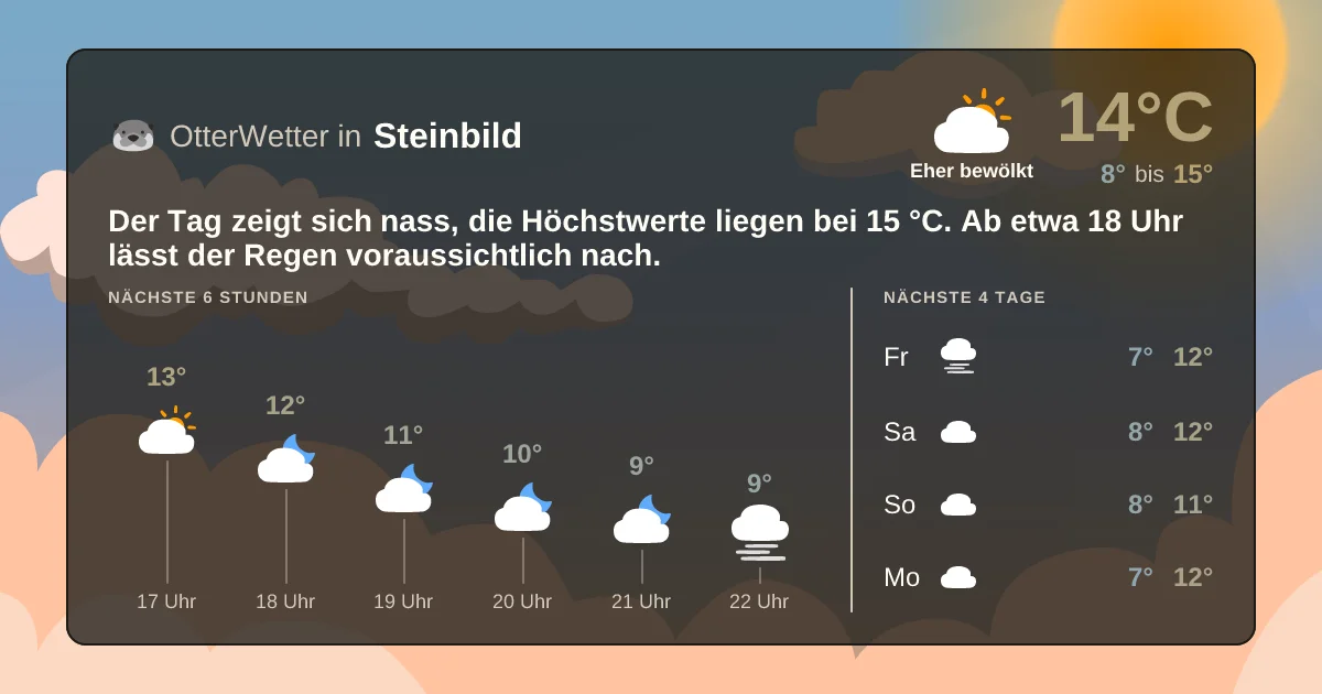Widget-Vorschau für Steinbild Wetter-Widget-Vorschau mit Vorhersagedaten für Steinbild