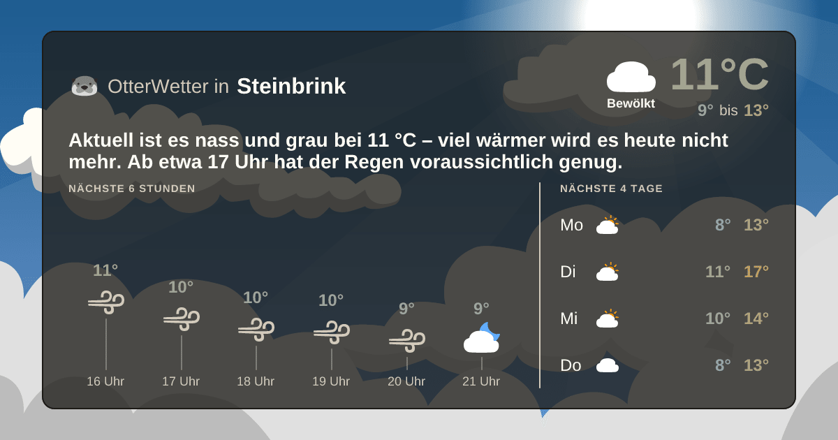OtterWetter-Widget Steinbrink
