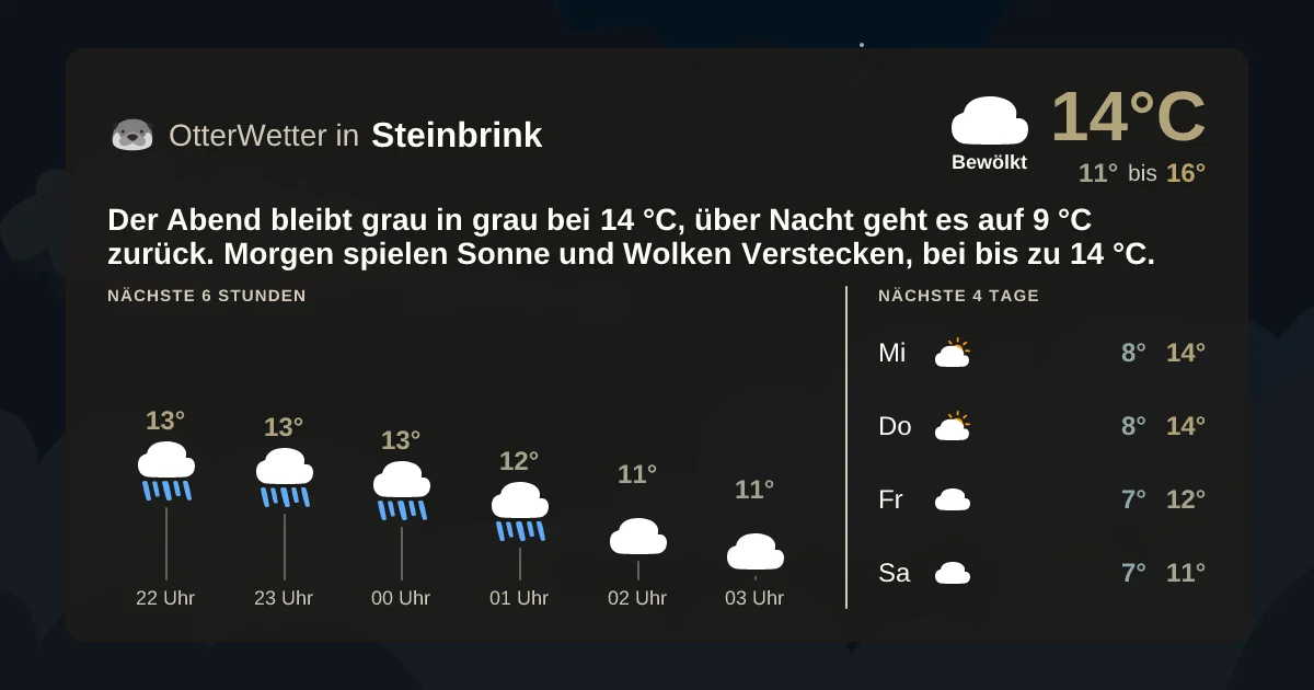 Widget-Vorschau für Steinbrink Wetter-Widget-Vorschau mit Vorhersagedaten für Steinbrink