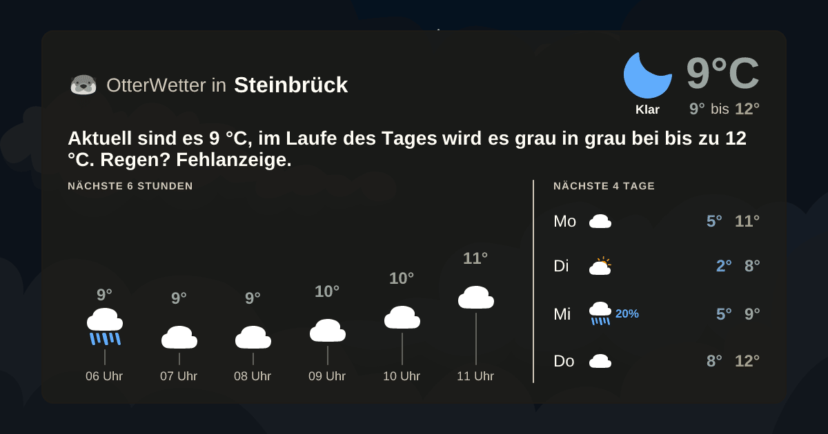 OtterWetter-Widget Steinbrück