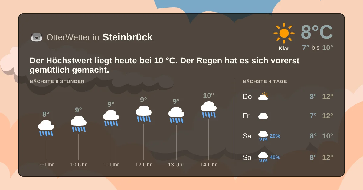Widget-Vorschau für Steinbrück Wetter-Widget-Vorschau mit Vorhersagedaten für Steinbrück