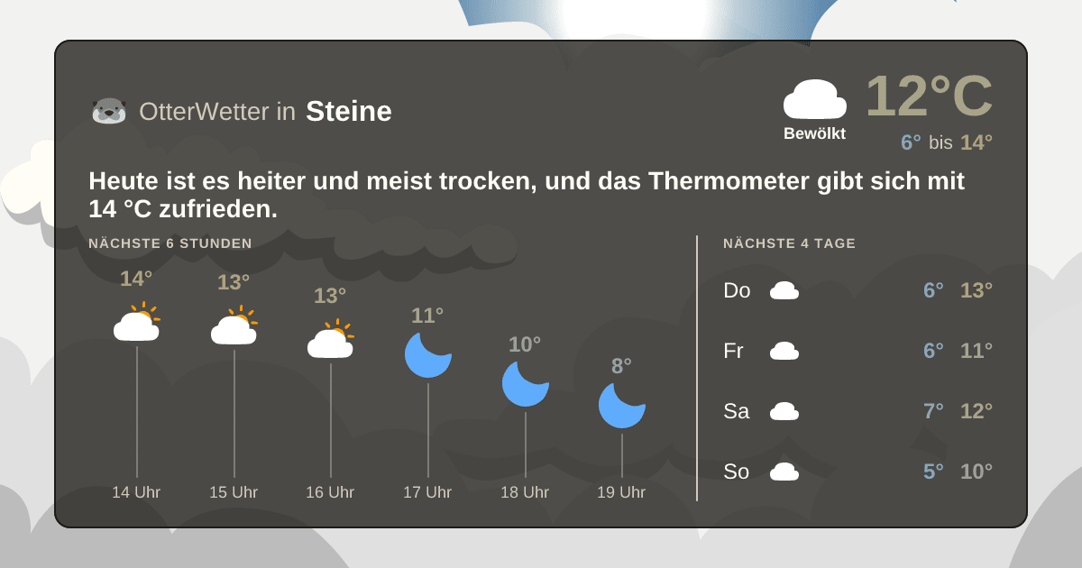 OtterWetter-Widget Steine
