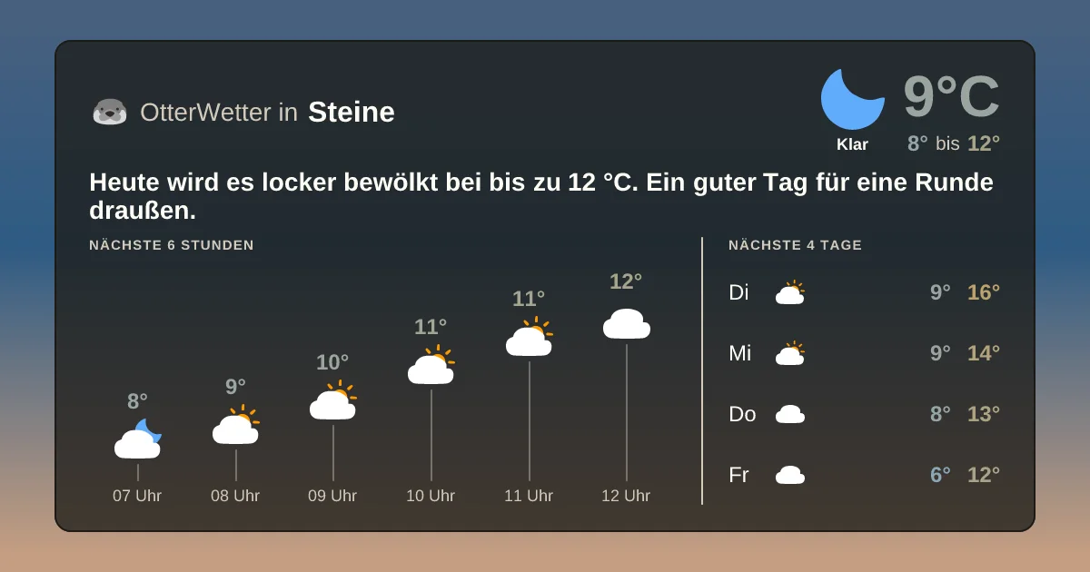 Wetter-Widget-Vorschau mit Vorhersagedaten für Steine