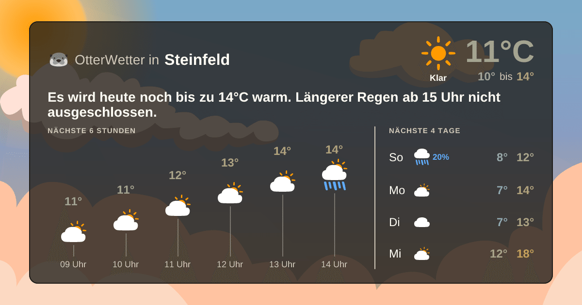 OtterWetter-Widget Steinfeld