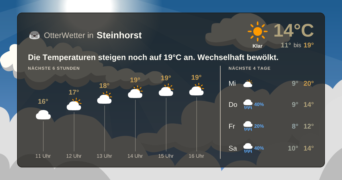 Widget-Vorschau für Steinhorst Wetter-Widget-Vorschau mit Vorhersagedaten für Steinhorst