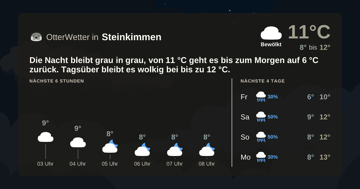 OtterWetter-Widget Steinkimmen