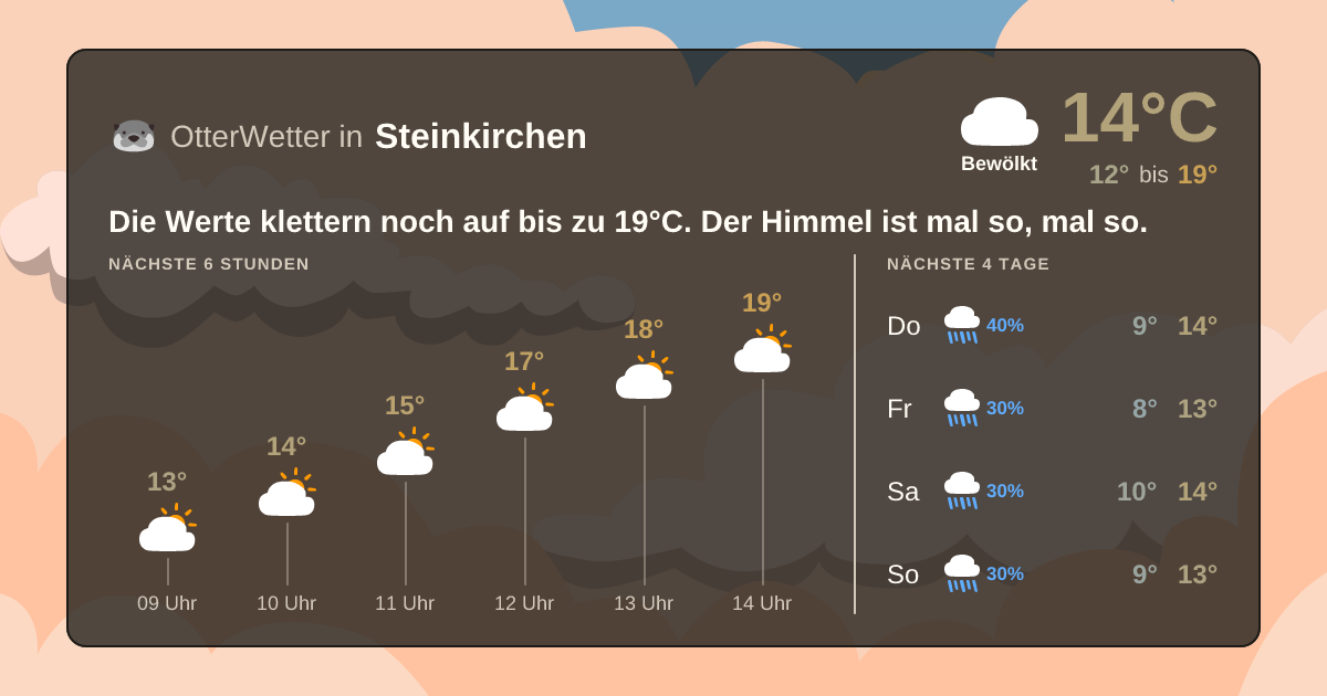 OtterWetter-Widget Steinkirchen