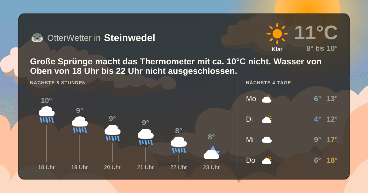 Widget-Vorschau für Steinwedel Wetter-Widget-Vorschau mit Vorhersagedaten für Steinwedel