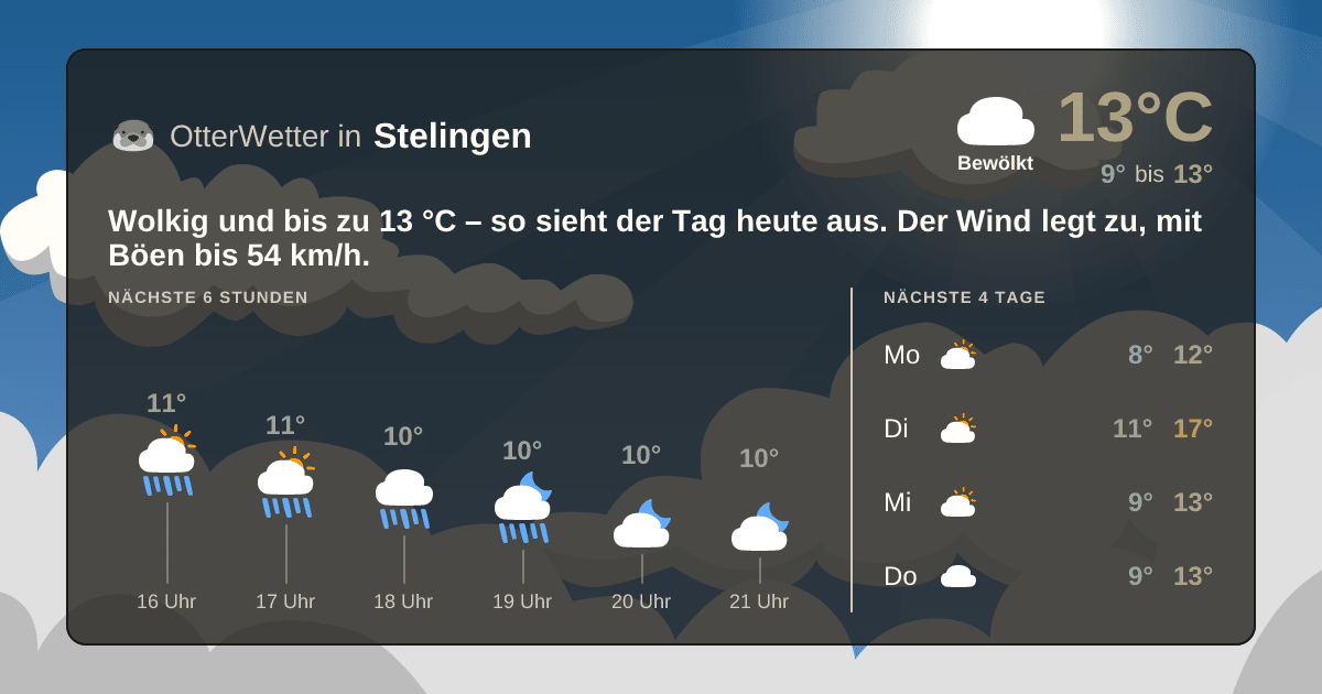 OtterWetter-Widget Stelingen