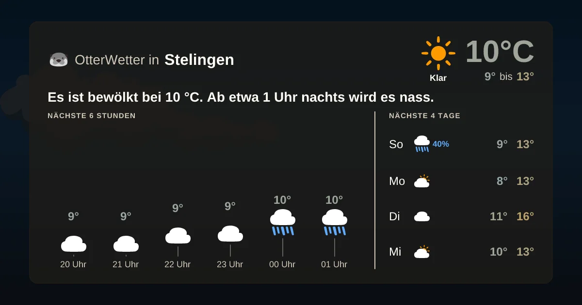 Widget-Vorschau für Stelingen Wetter-Widget-Vorschau mit Vorhersagedaten für Stelingen