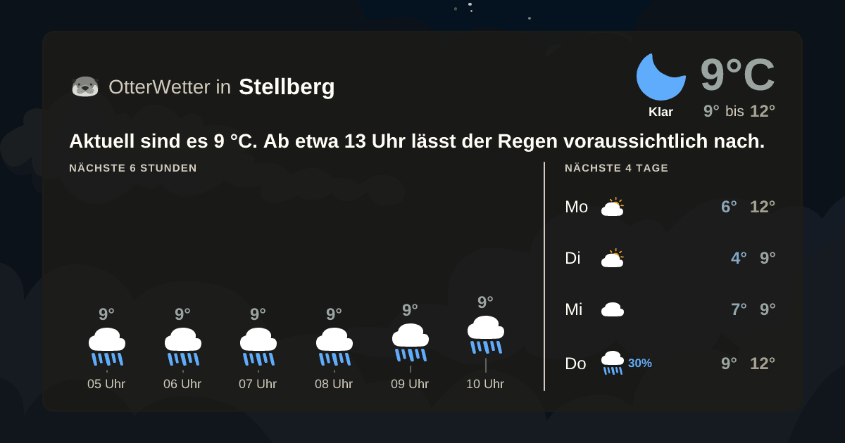 Wetter-Widget-Vorschau mit Vorhersagedaten für Stellberg