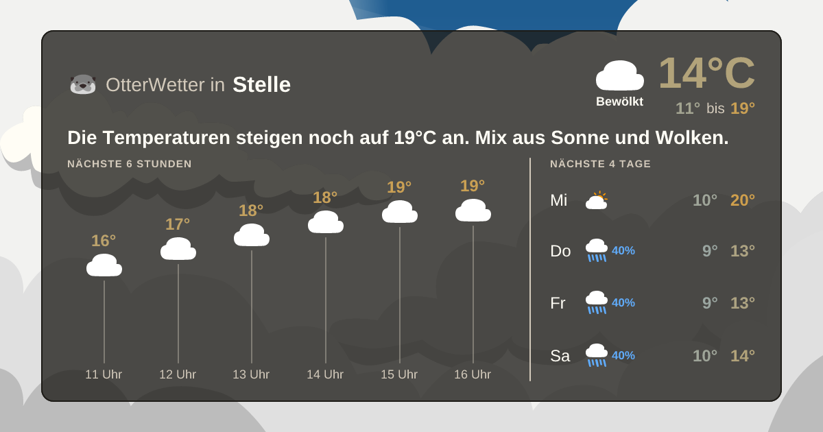 OtterWetter-Widget Stelle