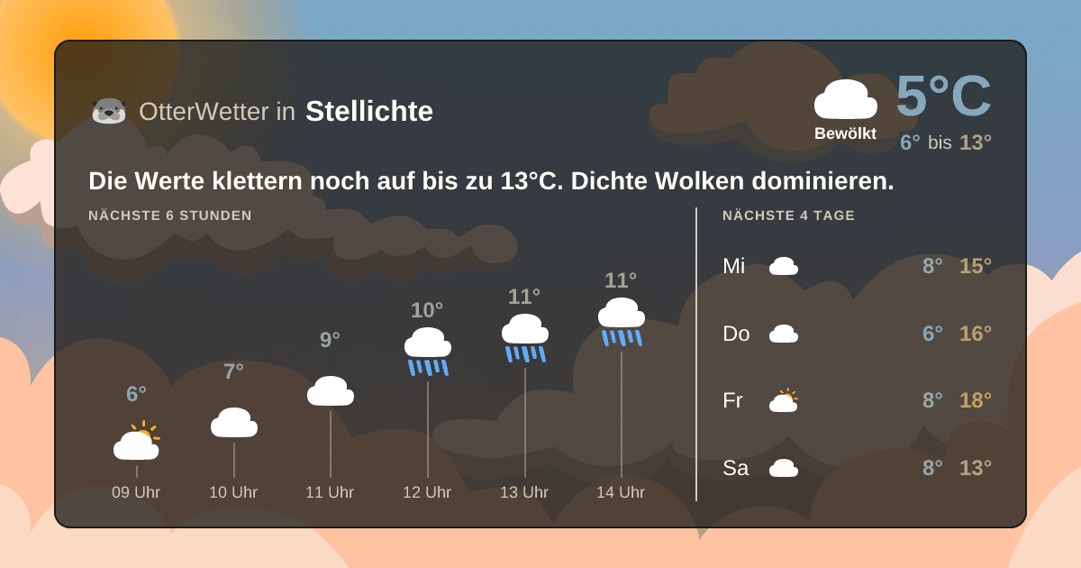 OtterWetter-Widget Stellichte