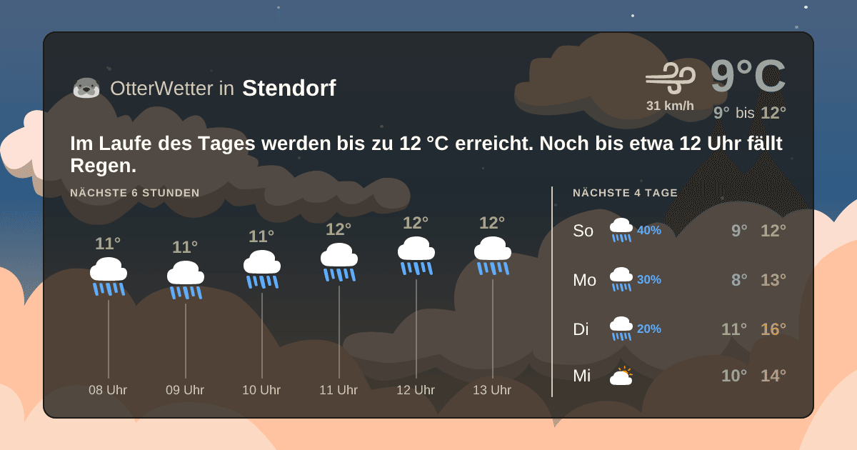 Widget-Vorschau für Stendorf Wetter-Widget-Vorschau mit Vorhersagedaten für Stendorf