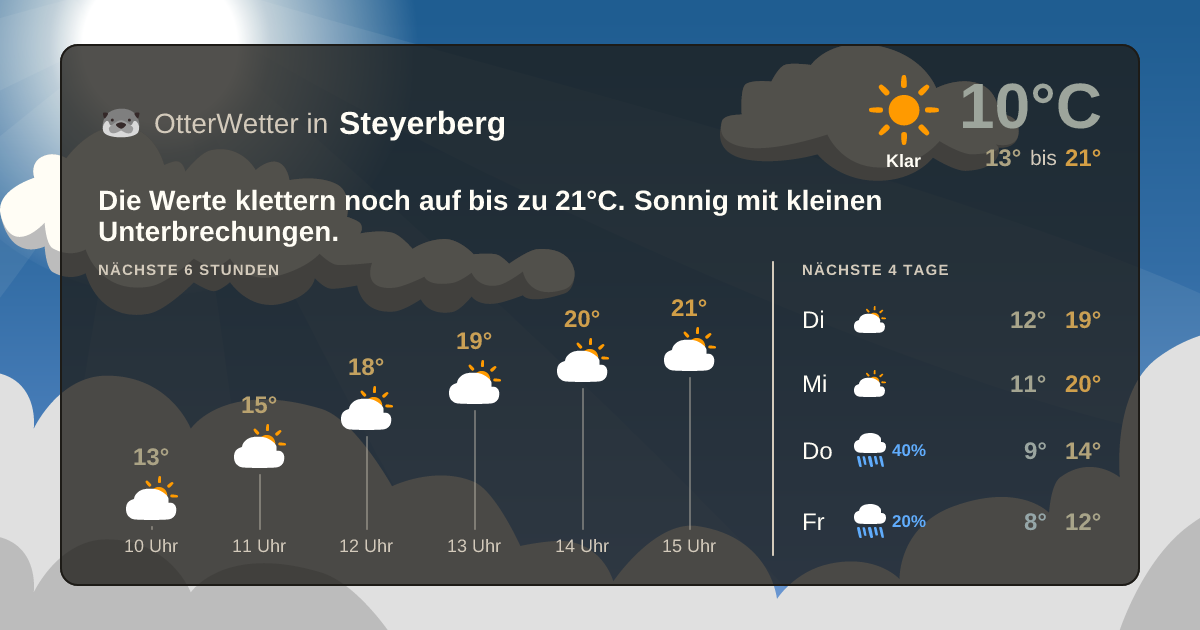 Wetter-Widget-Vorschau mit Vorhersagedaten für Steyerberg