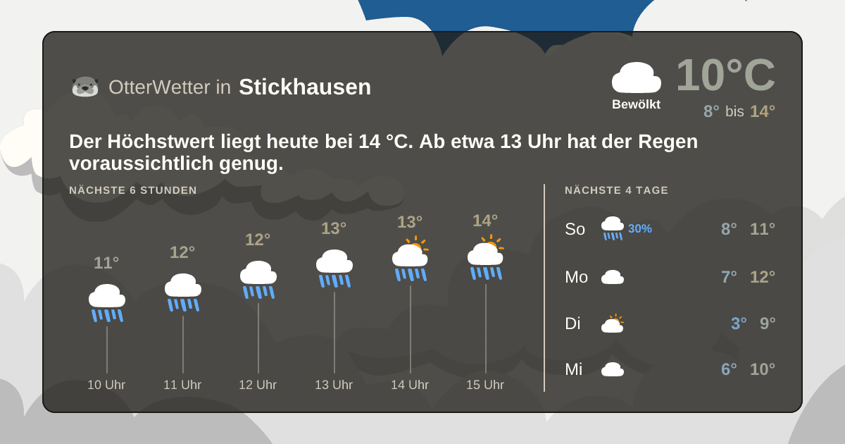 Widget-Vorschau für Stickhausen Wetter-Widget-Vorschau mit Vorhersagedaten für Stickhausen