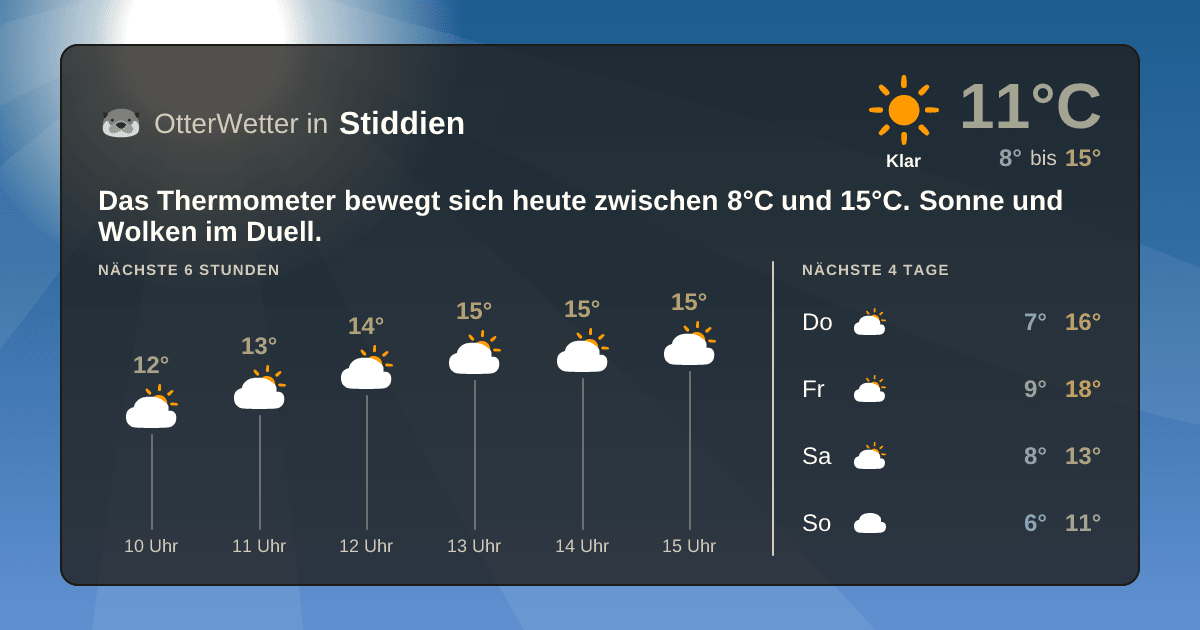 Widget-Vorschau für Stiddien Wetter-Widget-Vorschau mit Vorhersagedaten für Stiddien