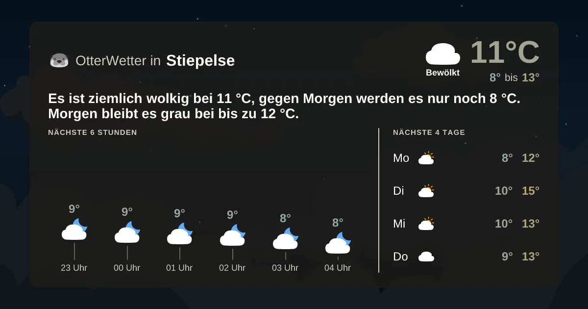 Widget-Vorschau für Stiepelse Wetter-Widget-Vorschau mit Vorhersagedaten für Stiepelse
