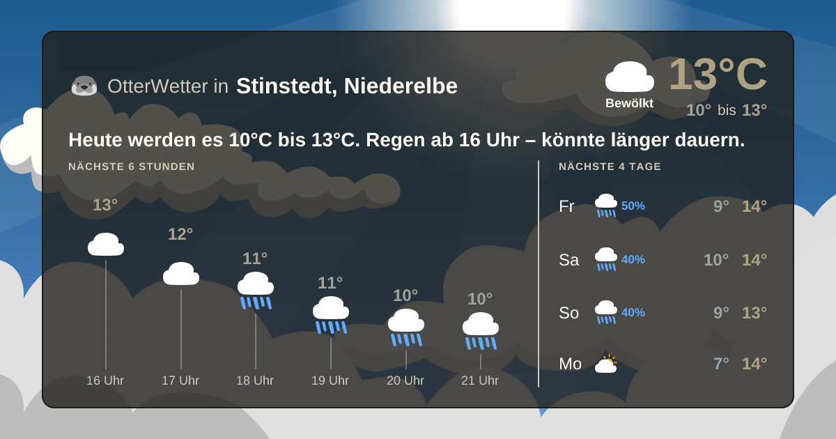 Wetter-Widget-Vorschau mit Vorhersagedaten für Stinstedt, Niederelbe