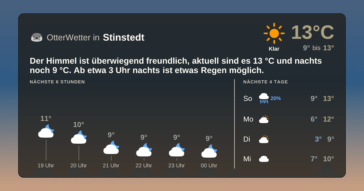 Wetter-Widget-Vorschau mit Vorhersagedaten für Stinstedt