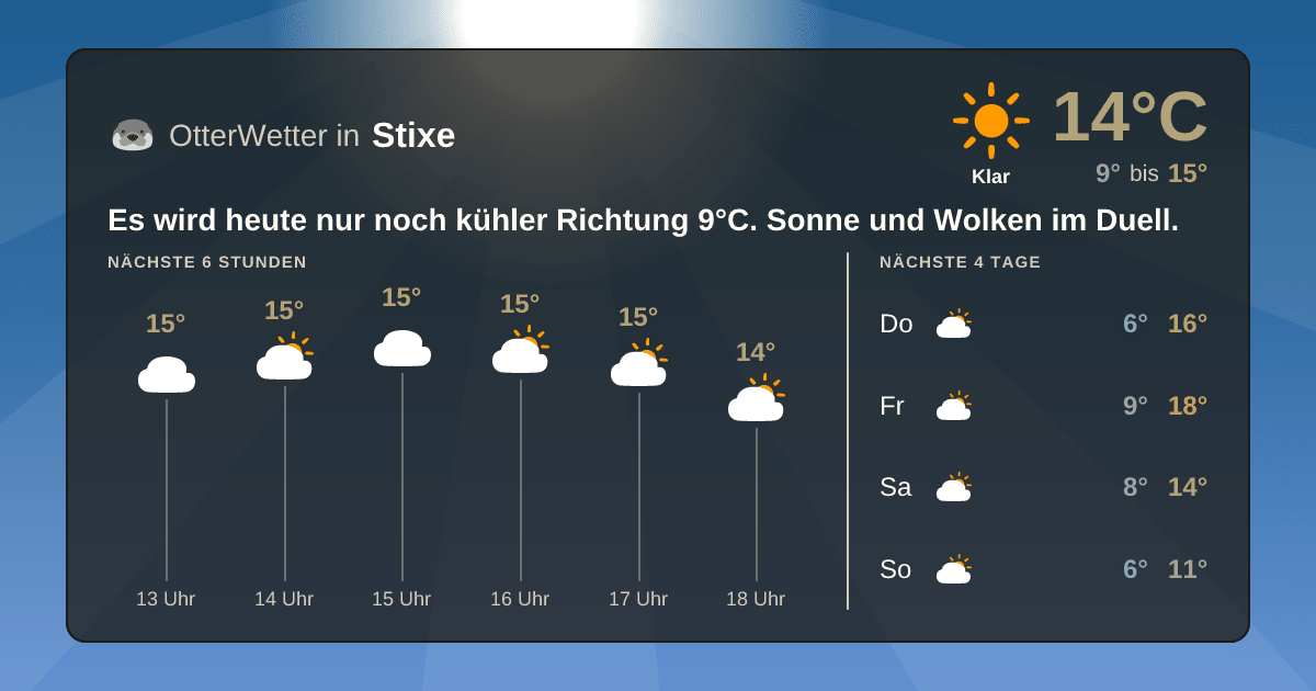 Wetter-Widget-Vorschau mit Vorhersagedaten für Stixe