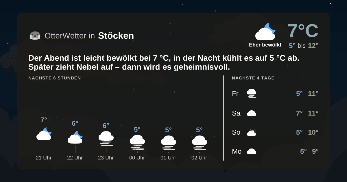 OtterWetter-Widget Stöcken