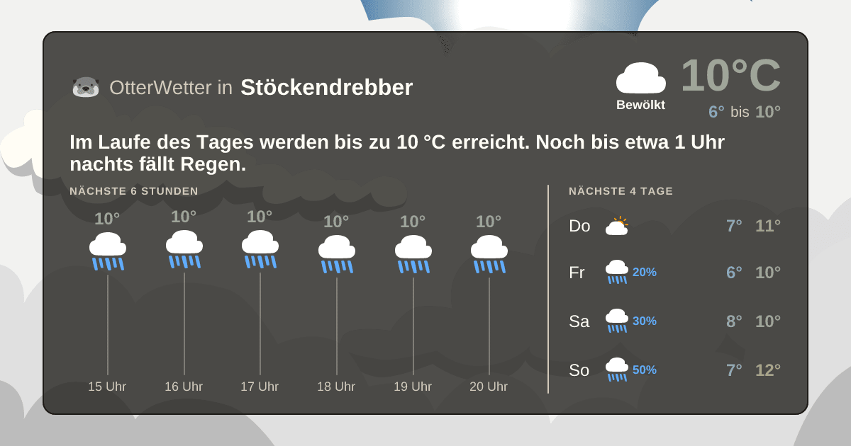 OtterWetter-Widget Stöckendrebber