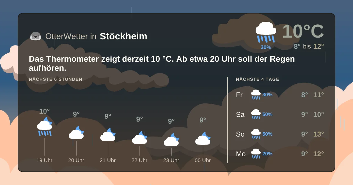 Widget-Vorschau für Stöckheim Wetter-Widget-Vorschau mit Vorhersagedaten für Stöckheim