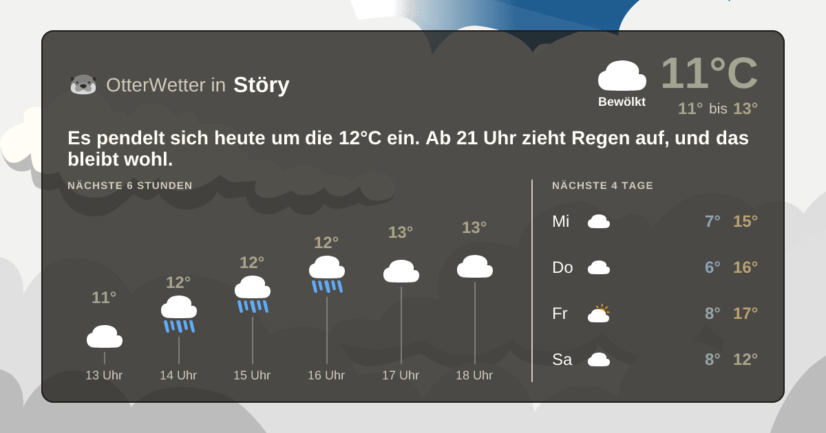 OtterWetter-Widget Störy