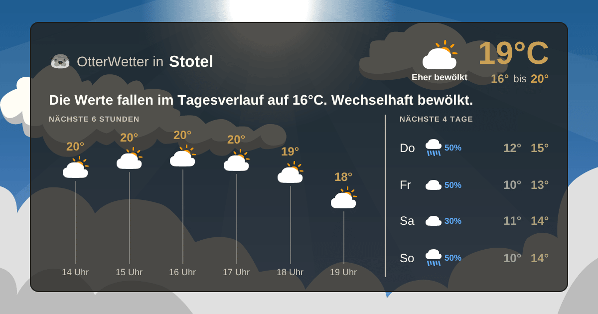 Widget-Vorschau für Stotel Wetter-Widget-Vorschau mit Vorhersagedaten für Stotel
