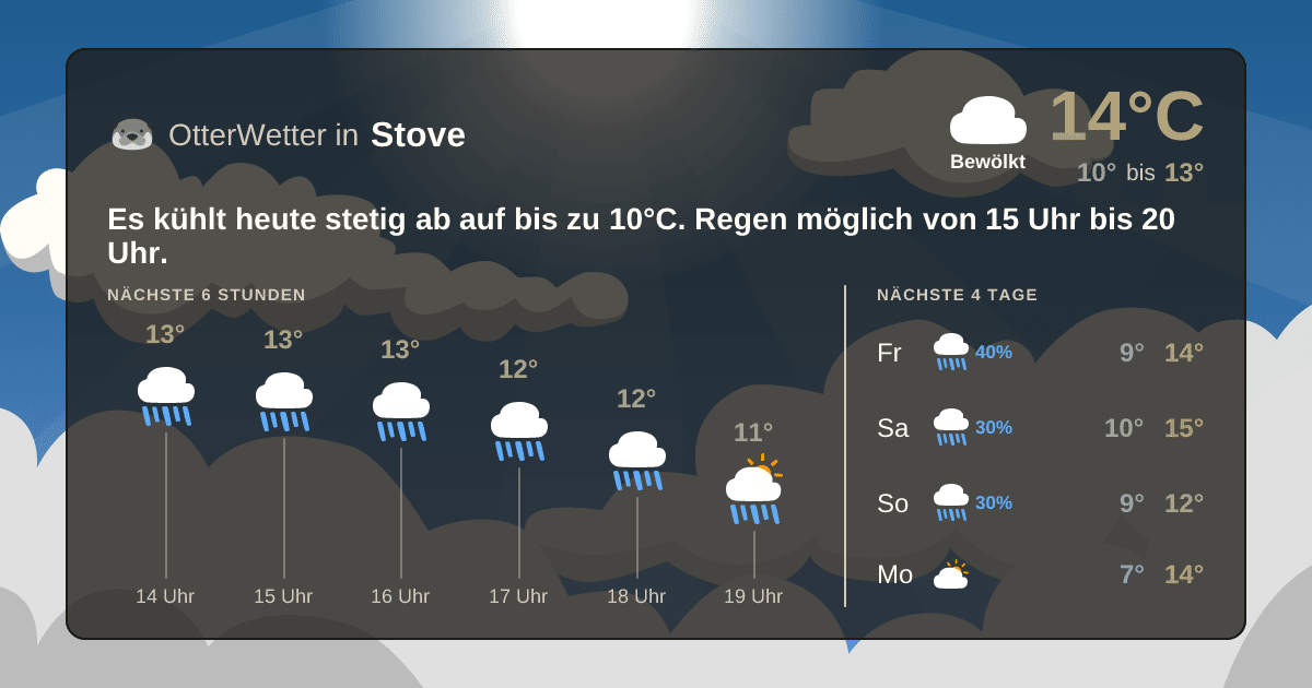 Widget-Vorschau für Stove Wetter-Widget-Vorschau mit Vorhersagedaten für Stove