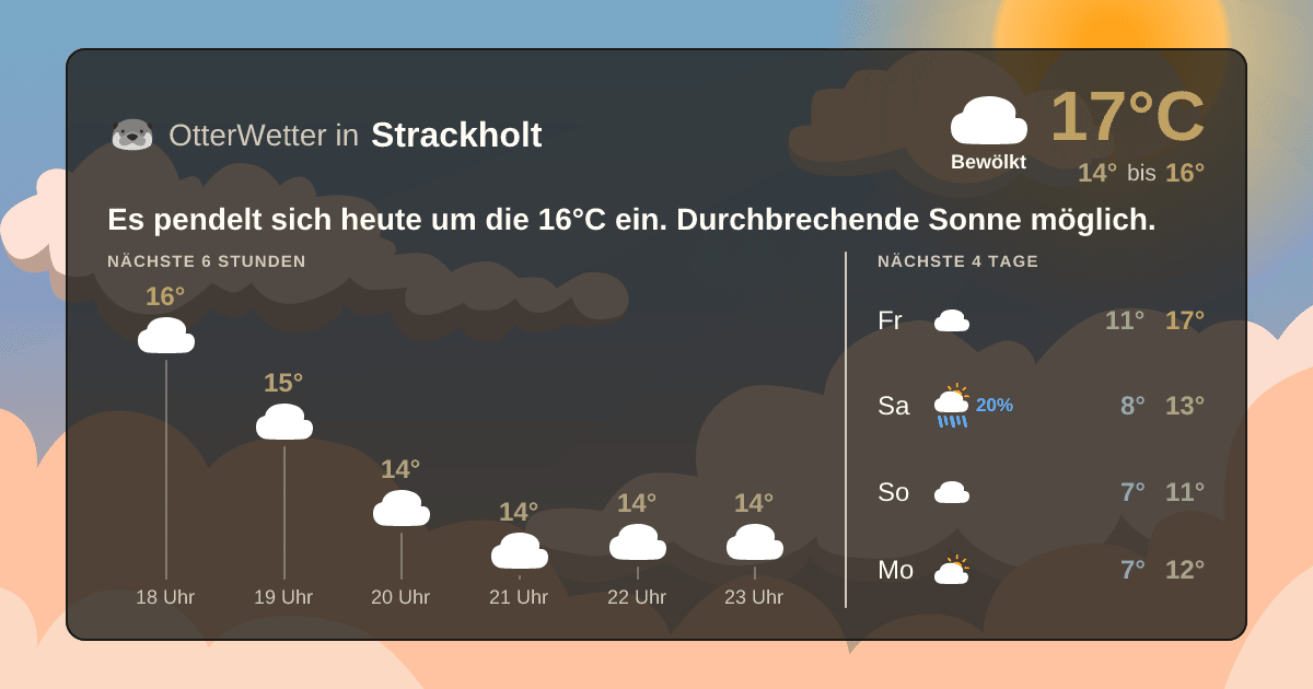 Widget-Vorschau für Strackholt Wetter-Widget-Vorschau mit Vorhersagedaten für Strackholt