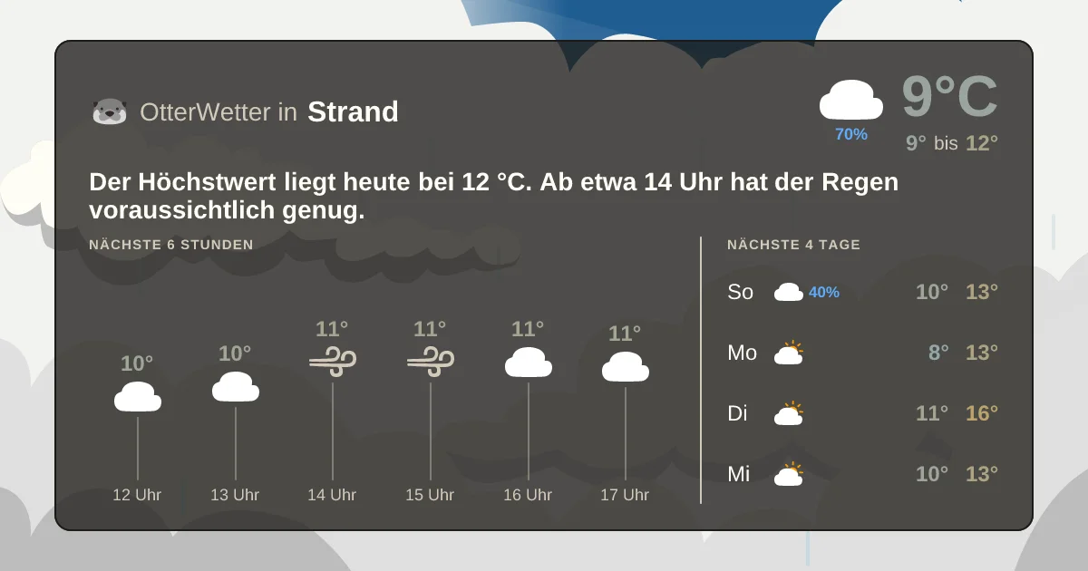 Widget-Vorschau für Strand Wetter-Widget-Vorschau mit Vorhersagedaten für Strand